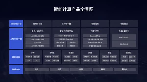 集团副总裁侯震宇亮相世界2020 解读智能新基建和智能新计算