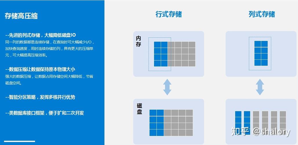 finebi的采用的分布式架构引擎进行数据的列式存储