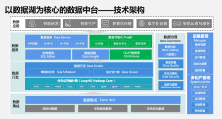 有了&ldquo;它&rdquo;,陕重汽不再为数字化转型烦恼了