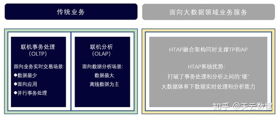 【技术硬核】从Google F1 看HTAP数据库的诞生