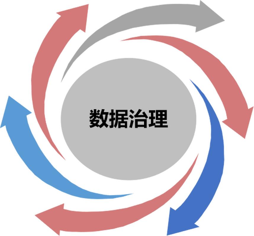 探索工厂级数据仓库,统一共享和利用珍贵的运营资料!