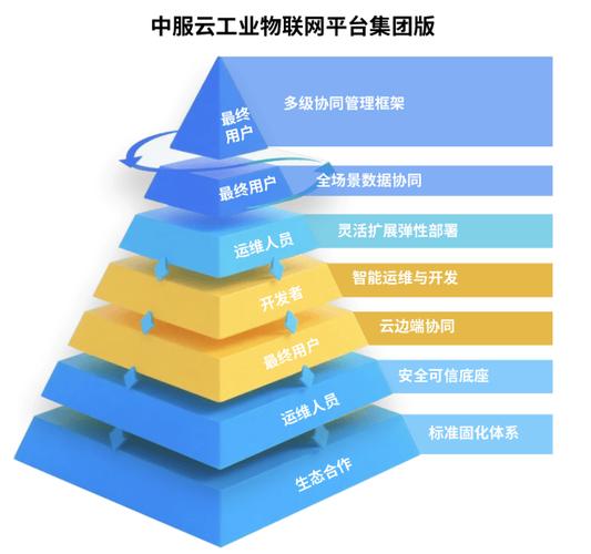 通过分布式数据湖架构实现pb级数据存储成本降低55%,查询响应速度提升
